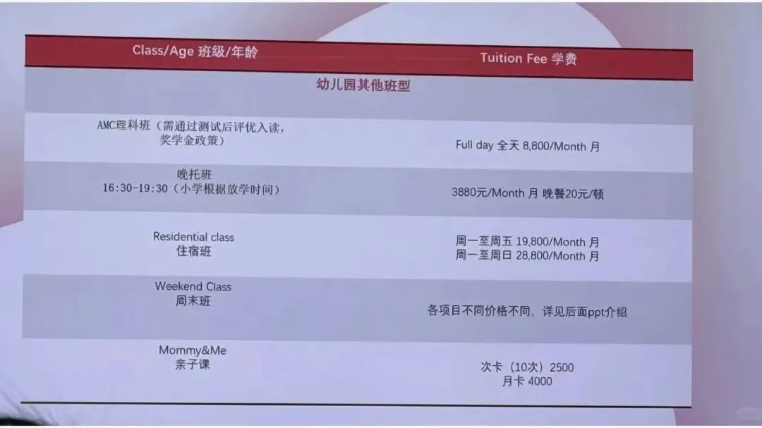 上海牛娃普娃都在冲的AMC8竞赛是什么？AMC8竞赛都有哪些用处？（附上海AMC8培训课程推荐）