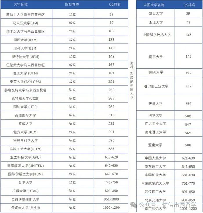南京信息工程大学马来西亚国际本科留学项目2025年招生简章
