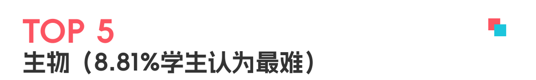 2025 A-Level夏季大考进行时！“十大最难科目”出炉！看看有你的吗？