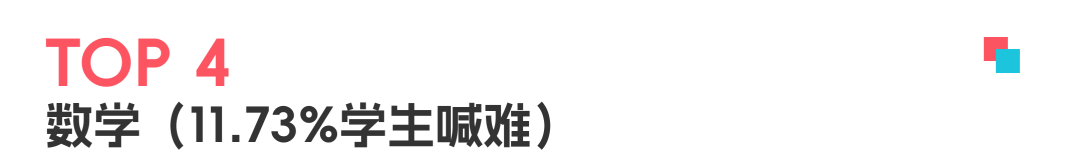 2025 A-Level夏季大考进行时！“十大最难科目”出炉！看看有你的吗？