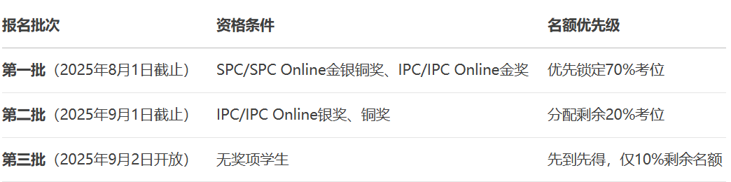 BPhO拿下金奖=半只脚踏进牛剑？揭秘英国物理奥赛的“G5藤校通关密码”！