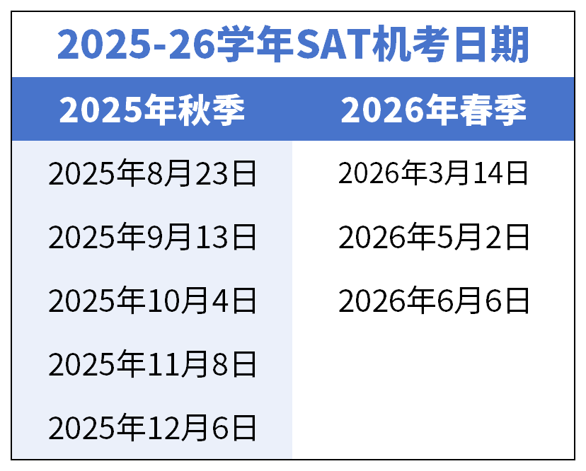 注意！2025下半年SAT考位即将放出：不同时间考位提分差距竟然这么大？！