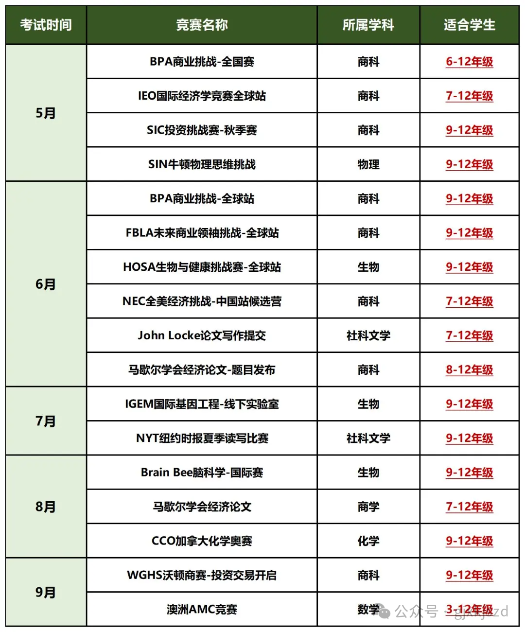 2025年物理碗成绩什么时候出？如何查询分数？物理碗top100名单已公布！