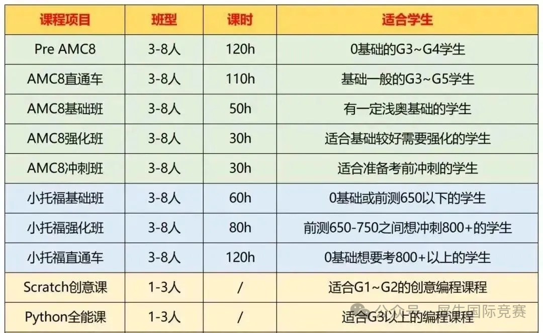 上海三公学校怎么备考？四年级准备晚吗？