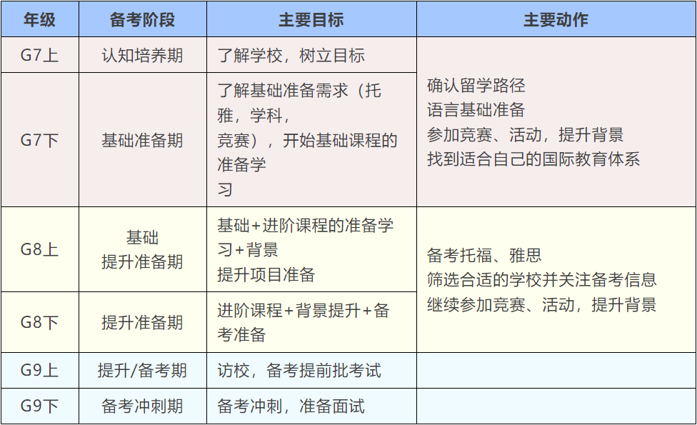 头部国际学校申请攻略：AMC10数学竞赛+雅思课程才是硬通货！