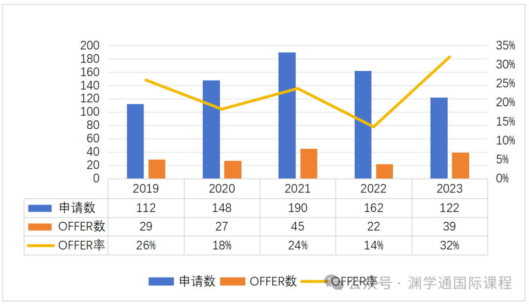真相很扎心！但帝国理工这2个专业真的在缩招了...