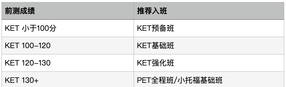 申请上海三公学校有哪些优势？G1-G5备考上海三公全攻略~