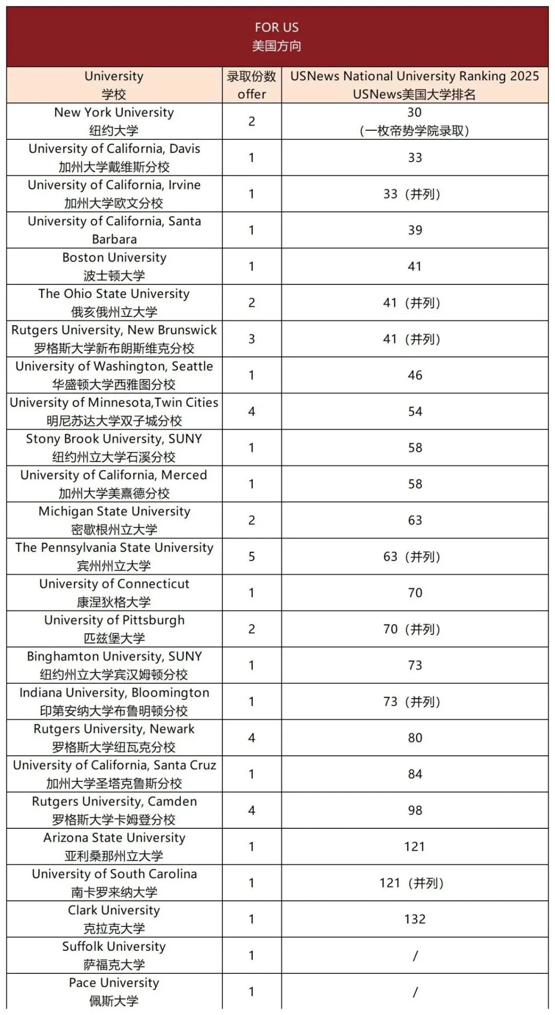 成都择校 | 华爱融合学院2025-2026学年全学段招生计划发布！