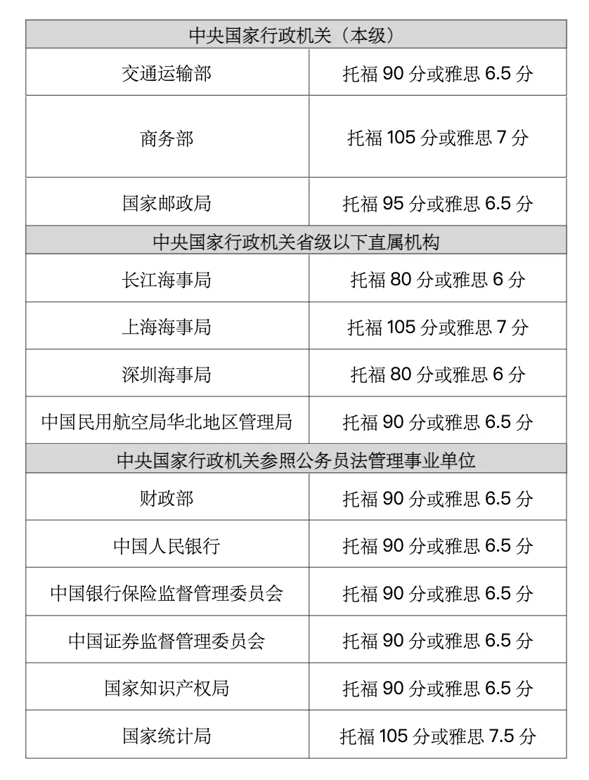 美本留学归来加入公务员队伍？6大热门专业方向助你上岸~