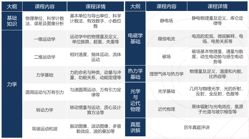 IPC/SPC纸考结果已出，晋级的同学，备考攻略速看