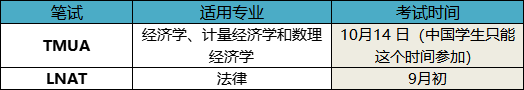 A-Level泄题屡禁不止、人均3A*时代…牛剑G5笔试地位或越来越高？