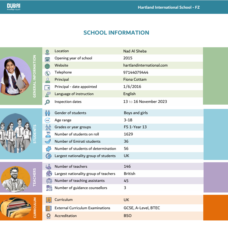 哈特兰国际学校(Hartland International School)入学指南