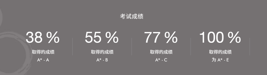 哈特兰国际学校(Hartland International School)入学指南