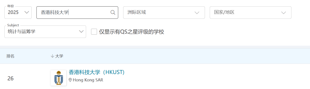 QS47的港科大和QS49的代尔夫特，到底选谁更“香”？