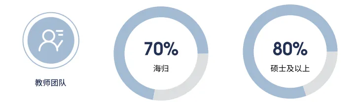上海国际高中｜上外立泰剑桥2025秋季招生简章！5月25日开放日报名中！