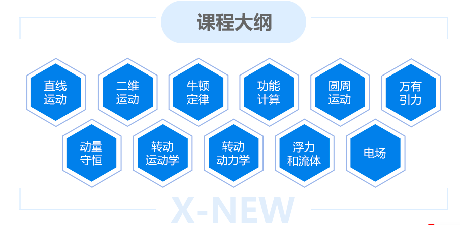 IPC/SPC分数线出炉！BPHO竞赛报名倒计时，机构BPHO全程班斩获牛剑敲门砖