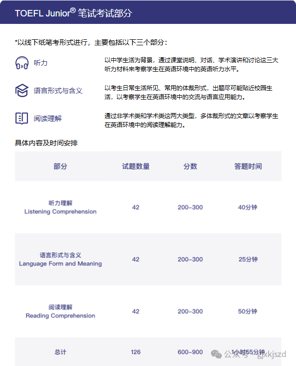 想用小托福成绩冲刺上海三公学校一文教你怎么做 附小托福暑假课程