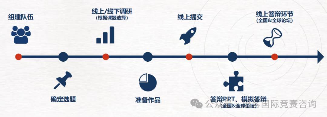 【CTB冲奖课题上线】25-26年新赛季CTB全球青年研究创新论坛火热组队中！
