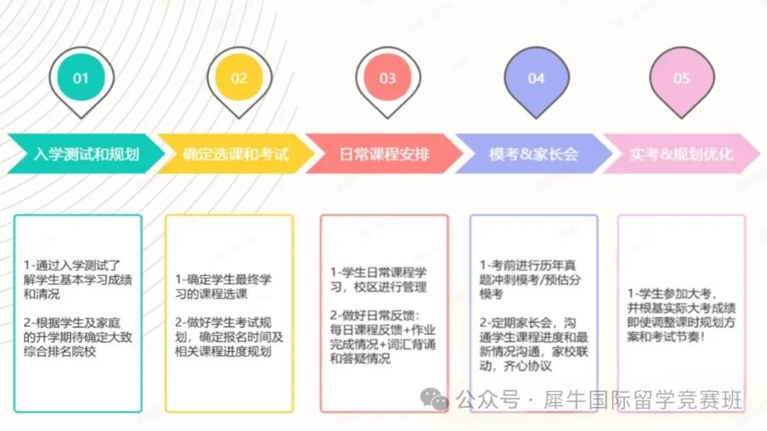 机构A-Level脱产课程：UCAS正式上线，开启国际教育新征程！牛剑名师助你冲刺名校！