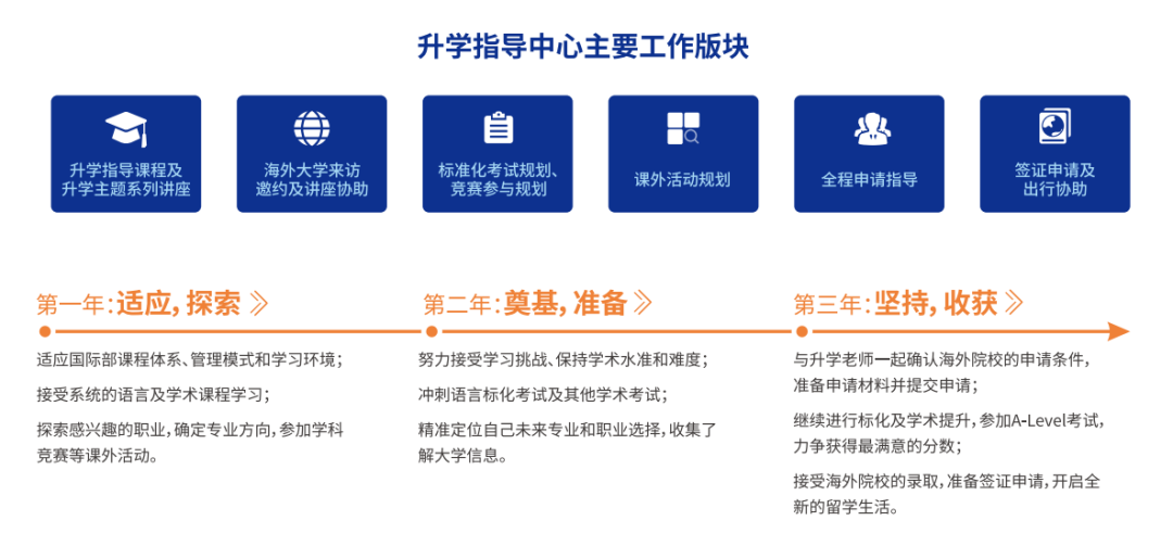 课程简章｜A-level国际课程，助力学子开启全球TOP100名校大门
