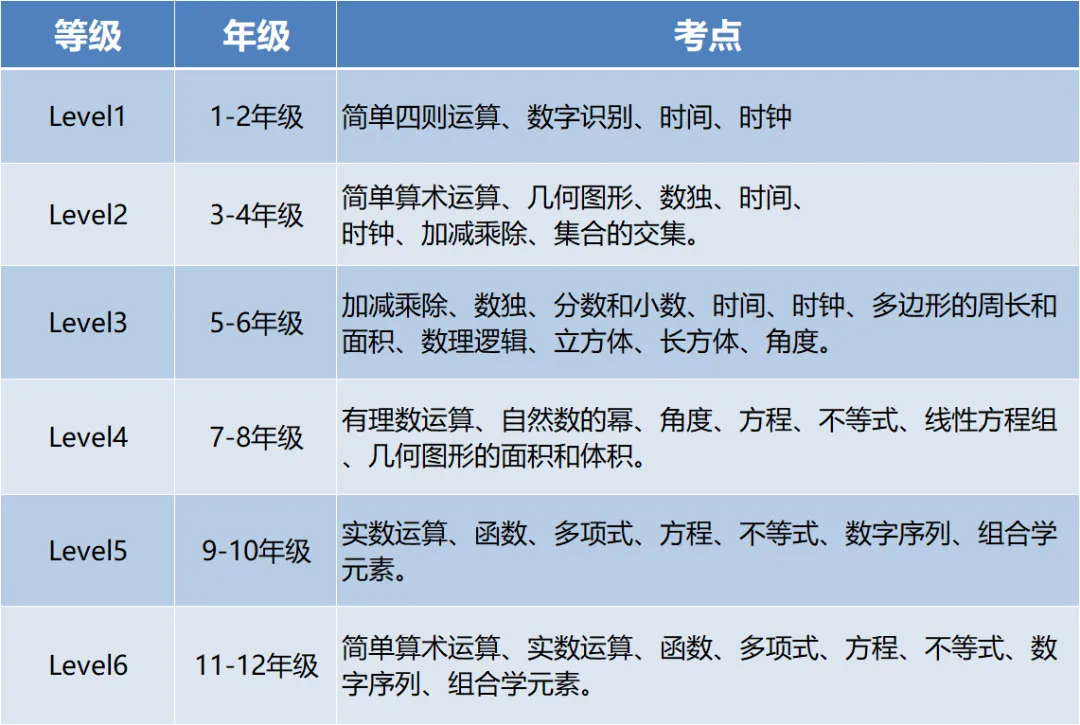 体制内外学校都在卷袋鼠数学竞赛？袋鼠数学竞赛含金量如何？为什么这么受欢迎？