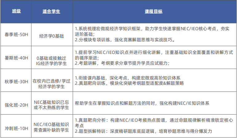 国际生值得参加的十大经济商赛盘点（附商赛培训课程）