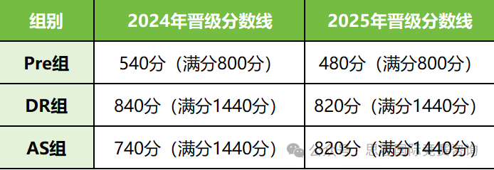 NEC竞赛入门必看！NEC竞赛超全攻略，组别选择/辅导班课一文了解！