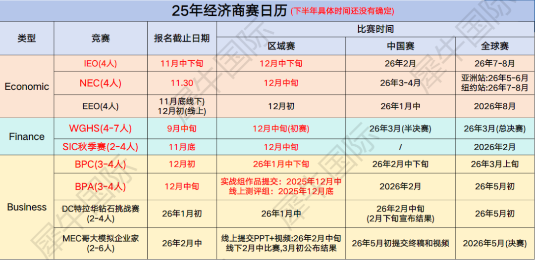 经济商科国际生必看！2025-2026年高含金量经济商赛汇总（附经济类国际竞赛培训辅导课程）