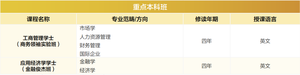 2025澳门本科已开放申请~内地高考生最高可加20分！