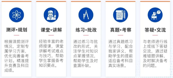 IB数学选AA还是AI ？哪个更容易？附IB暑期辅导班！