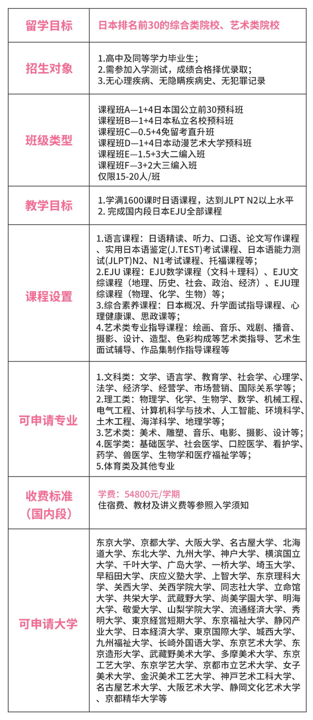 北二外中外合办 | 2025年北京第二外国语学院日本留学语言课程国际本科招生简章