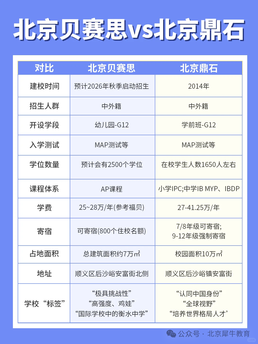 北京贝赛思学校2026秋季正式招生！入学备考MAP考试怎么准备？