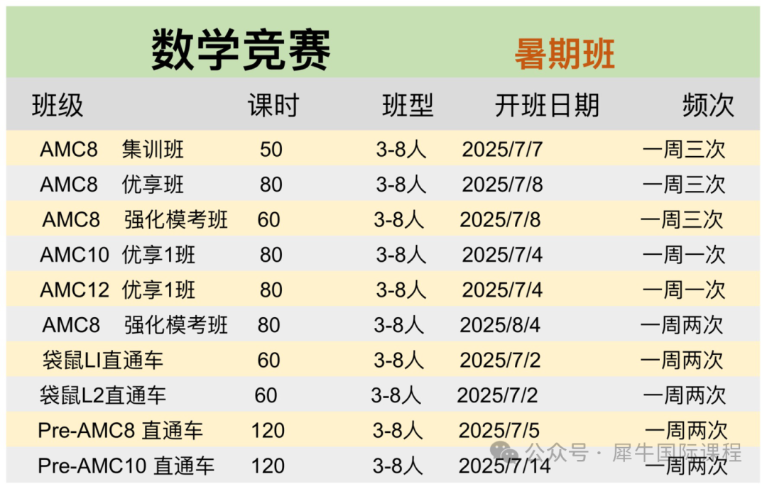 坐标武汉，AMC8/10/12竞赛暑期小班课火热报名中！