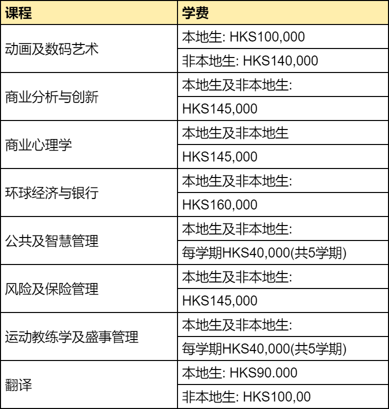 突发！港理工不收内地学生了？！2025港八大内地生本科申请信息汇总！