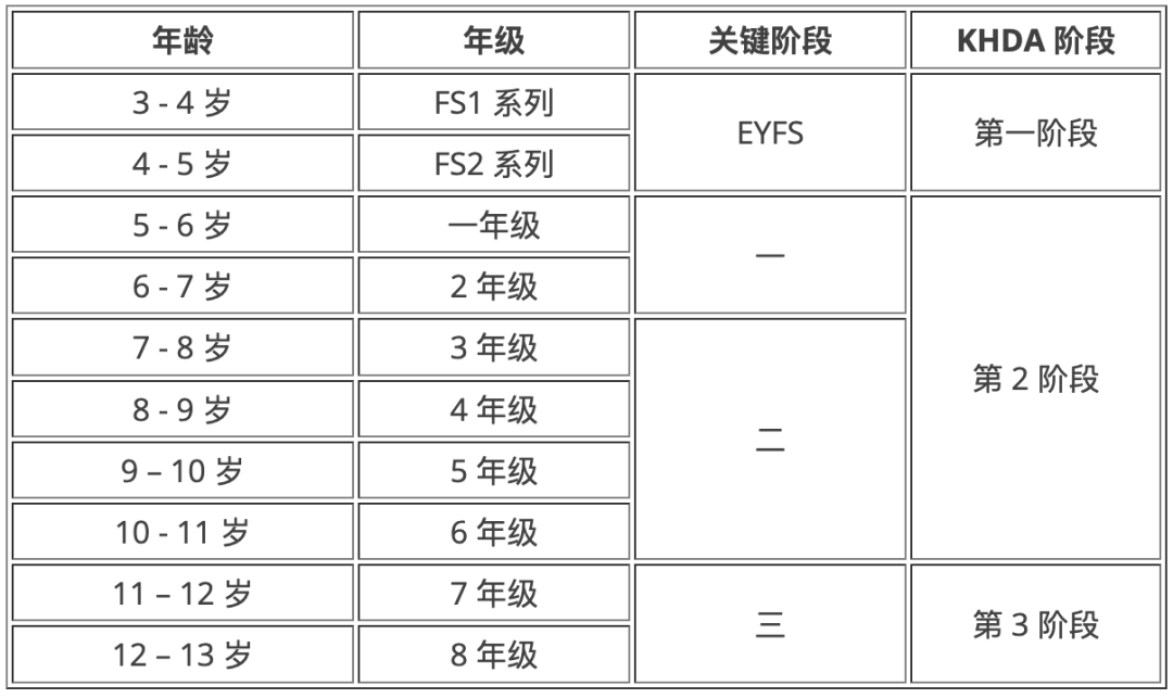Ghaf 私立学校（Ghaf Private School）入学指南
