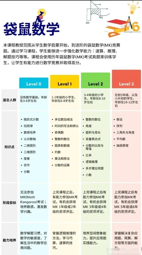 小学段袋鼠数学竞赛含金量高吗？获奖率高达55%！每年630万学生参与