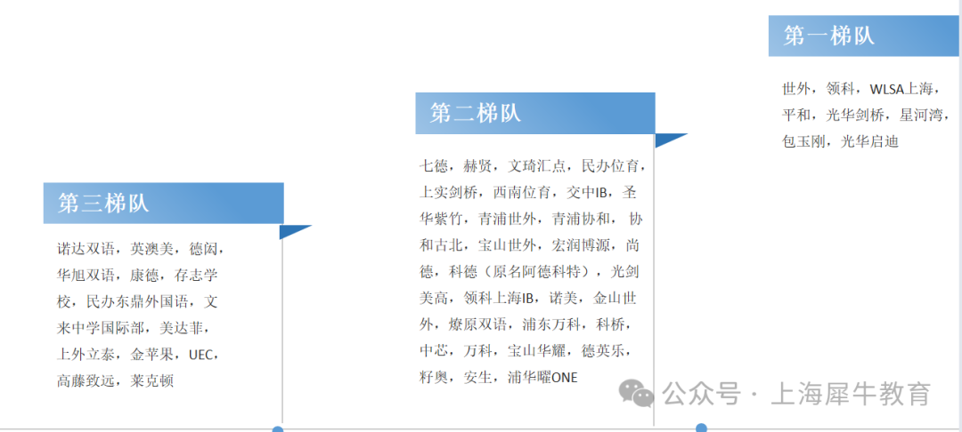 国高直通车！上海国际学校2025年秋招考情汇总~