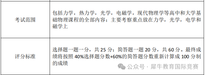 *理科背提参加哪些物理竞赛？这5个国际物理竞赛一定不能错过，10-12年级国际生闭眼冲