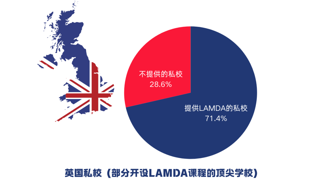 为什么要学习LAMDA课程？