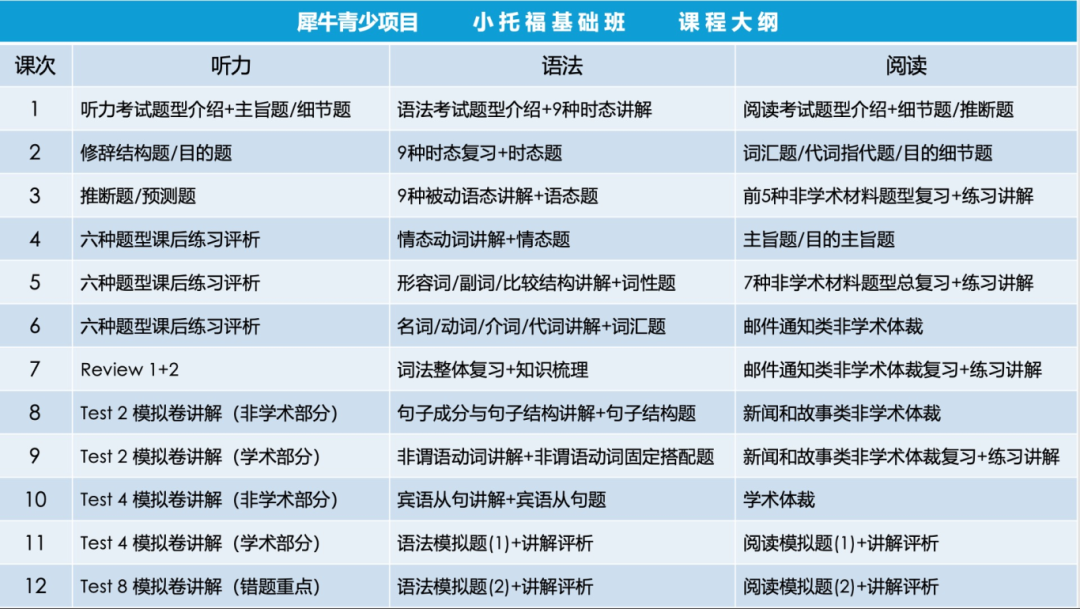 小托福相当于什么水平？附暑期小托福培训课程