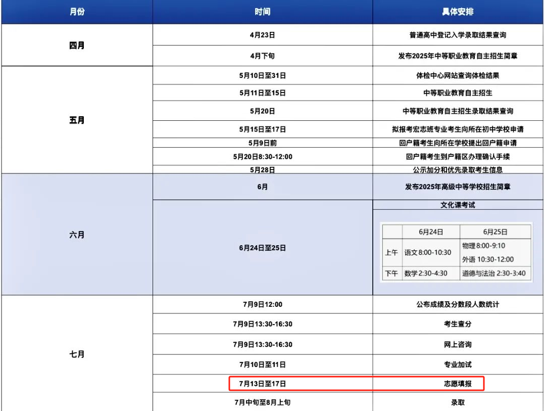 重要提醒！中考志愿上不了普高？读预科班「免试」直升本科！
