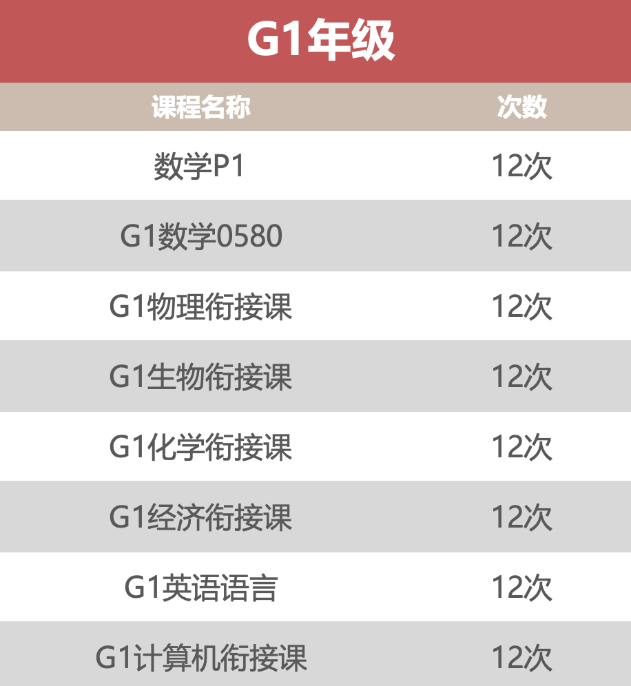 A2经济Essay高频考点&常考题型全面梳理！考前必看