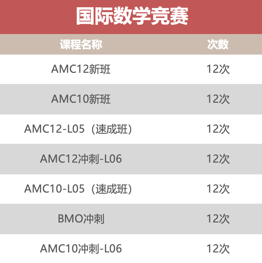A2经济Essay高频考点&常考题型全面梳理！考前必看
