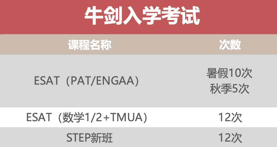 A2经济Essay高频考点&常考题型全面梳理！考前必看