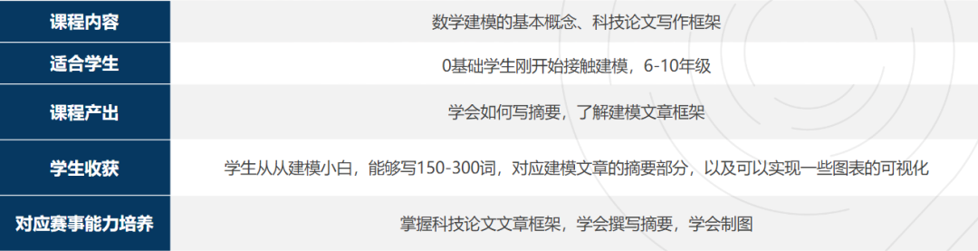 HiMCM高中生数学建模备赛新手小白需要做哪些准备？