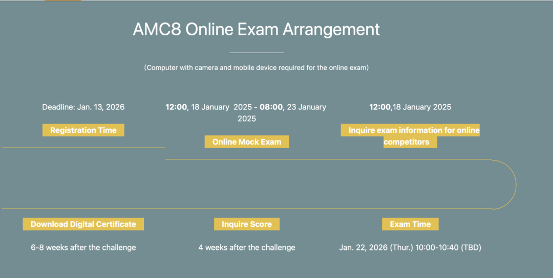 2026年AMC8数学竞赛时间安排已公布！学到什么程度可以参加AMC8数学竞赛？