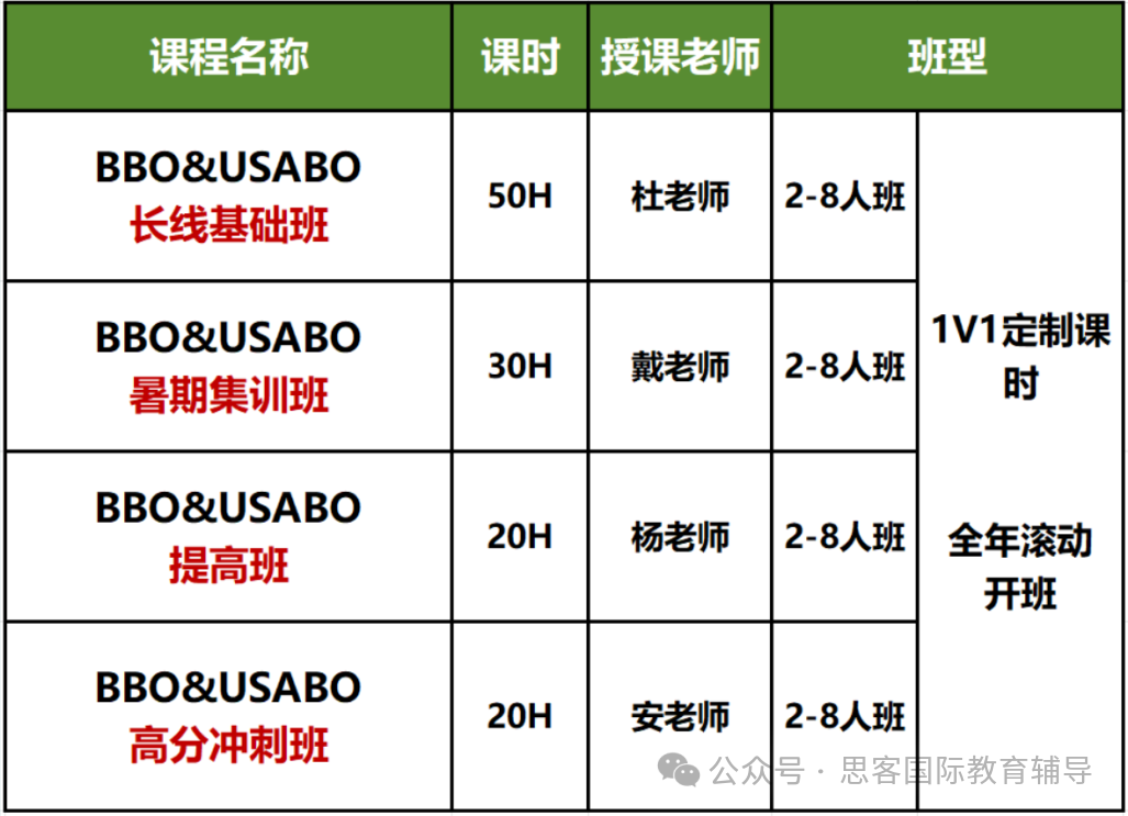 USABO/BBO生物竞赛通关指南！附USABO/BBO竞赛真题资料~