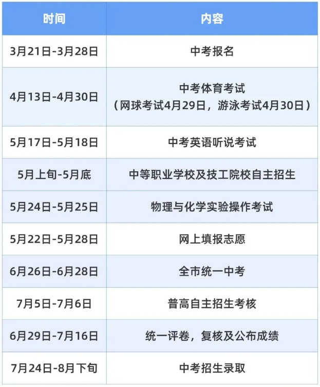 2025中考倒计时1个月，淘汰率50%？！中国学生升读牛剑G5的救命稻草在哪里？