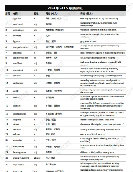 2025年5月SAT美国场考情解析~整体较难！附SAT后续备考规划及每月SAT机经词汇~