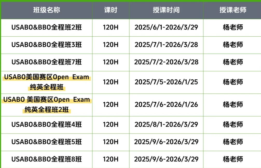 AMC10数学竞赛+USABO生物竞赛一起学！美本藤校生物医学方向王炸加分组合！附暑假课程！
